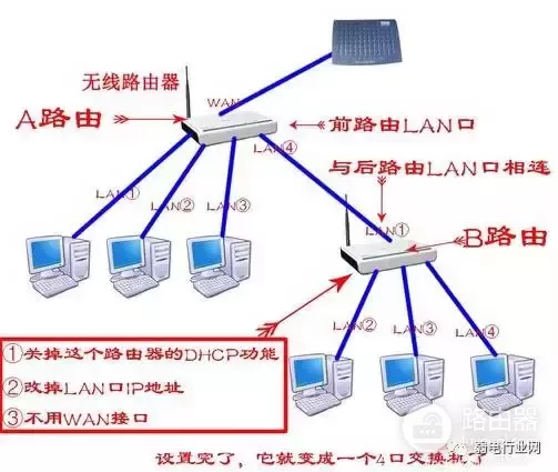 如何把路由器当成交换机用-如何把路由器当交换机