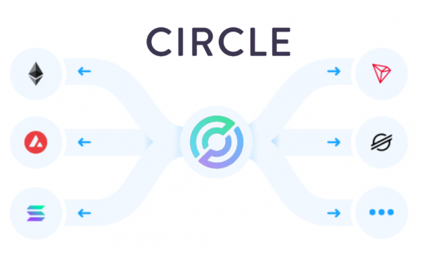 USDC安全吗？Circle冻结1260万事件与CCTP跨链协议风险全解析