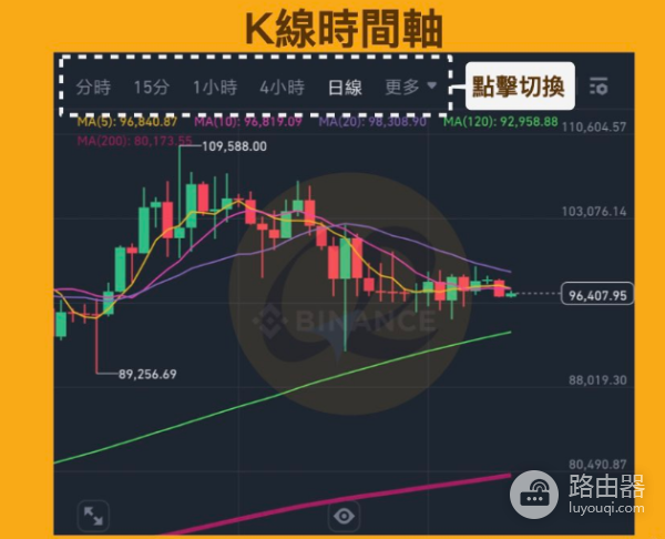 虚拟币走势怎么看?一文看懂虚拟币走势