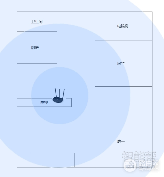 路由器无线穿墙覆盖方案汇总-无线路由器如何挂墙上