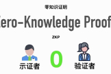 零知识证明（ZKP）是什么？ZK Rollups区块链扩展性的突破性技术