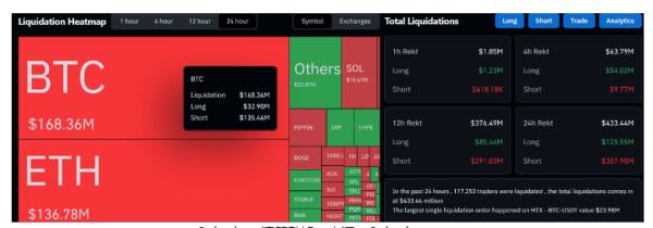 加密货币轧空是什么意思? 如何在交易中识别它们?