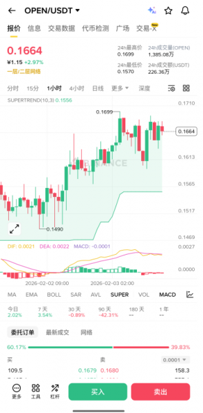 OpenLedger(OPEN)币是什么?去中心化AI的新尝试OpenLedger科普