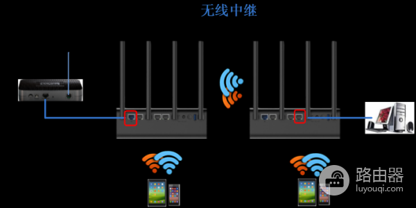 路由器中继怎么做(路由器如何做中继)