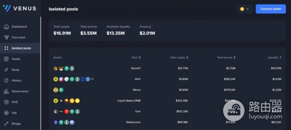 Venus (XVS)币是什么?Venus借贷原理拆解