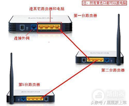 两个无线路由器怎么连接-2个无线路由器如何设置