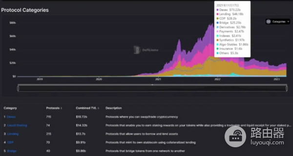 DefiLlama工具是查询什么的？如何利用DefiLlama挖掘Defi投资机会？