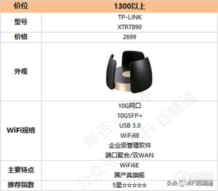 2022年618路由器选购指南，2022最热门WiFi6路由器大盘点