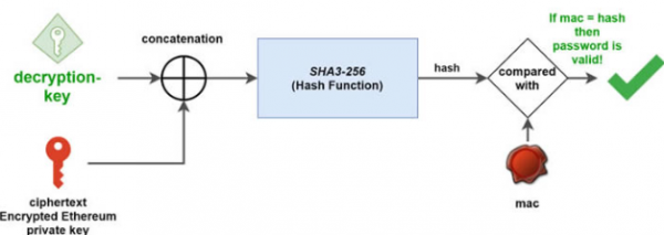 什么是Keystore文件？Keystore文件如何保卫私钥安全？