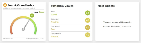 恐惧与贪婪指数如何判断加密市场情绪?