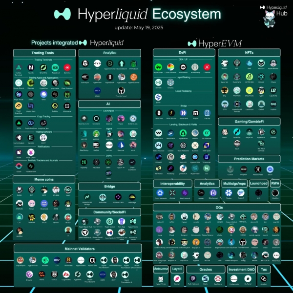 $HYPE是第二代加密货币代币？Hyperliquid核心逻辑解析