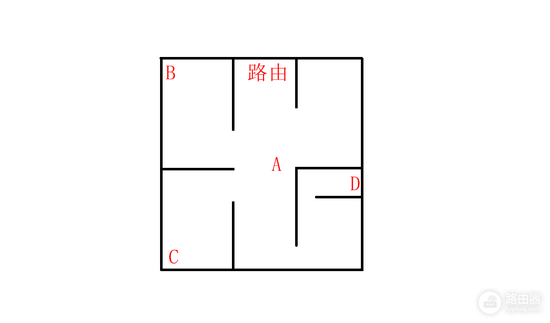 360家庭防火墙V5X路由器体验-360路由器如何查看家人网