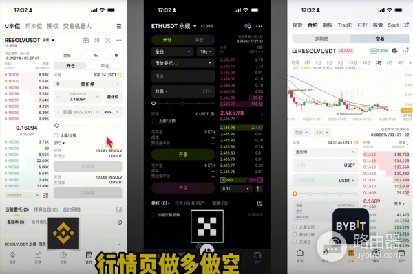 欧逸、bi安和BYBIT交易平台哪个更好?手续费、体验度全方位对比