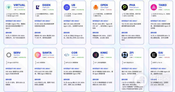 ERC-8004是什么?会成为下一个x402吗?