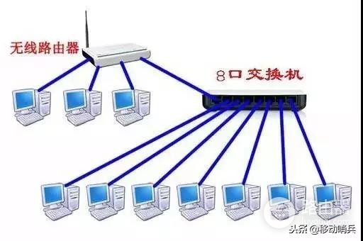 如何把路由器改造成交换机-路由器如何替代交换机