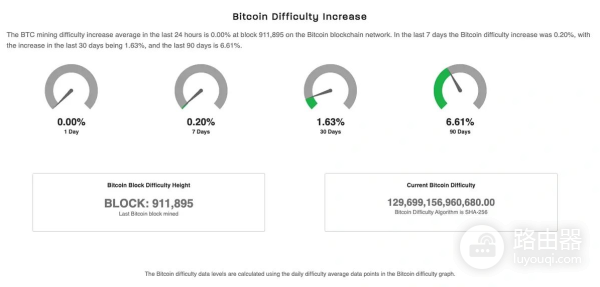 个人挖矿出块的概率多吗?支持个人挖矿的矿池Solo CKPool