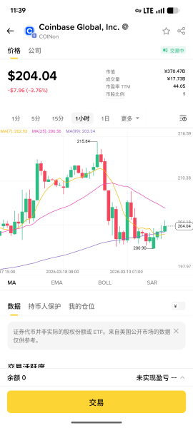 安币一个账户可交易黄金和美股！如何用USDT交易黄金和股票
