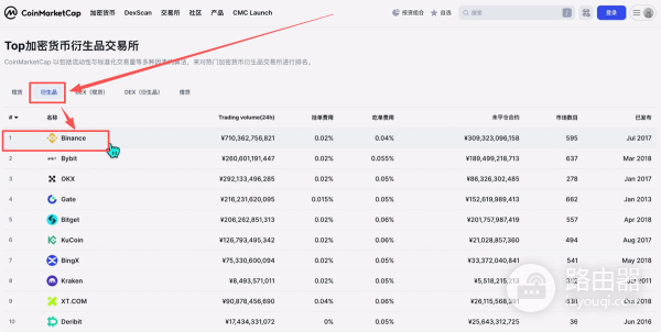 全球加密交易所SABC分级