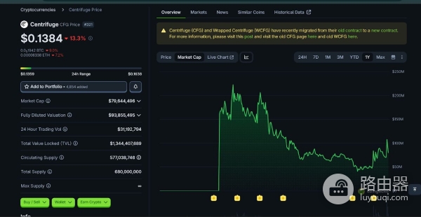 什么是Centrifuge？CFG币值得投资吗？
