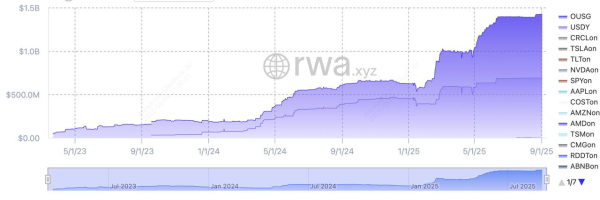 什么是Ondo Finance(ONDO币) ？区块链上的国库券与ETF投资机会