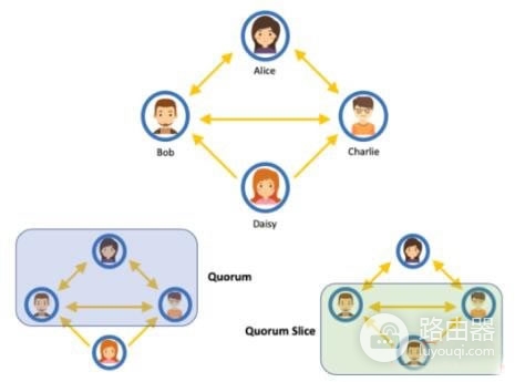 恒星币(XLM)是什么？联邦拜占庭（恒星协议）在区块链中的应用