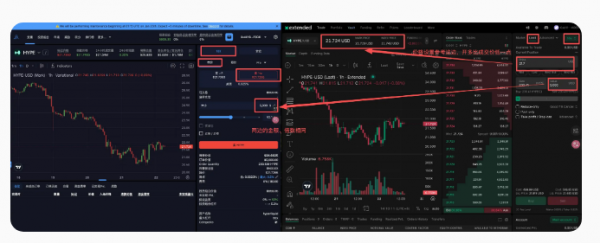 怎么在Perp DEX平台上刷分? Perp DEX双平台对冲刷分教程