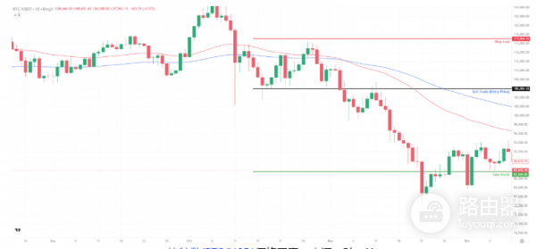 什么是风险报酬比? 如何借风险报酬比判断进出场时机?