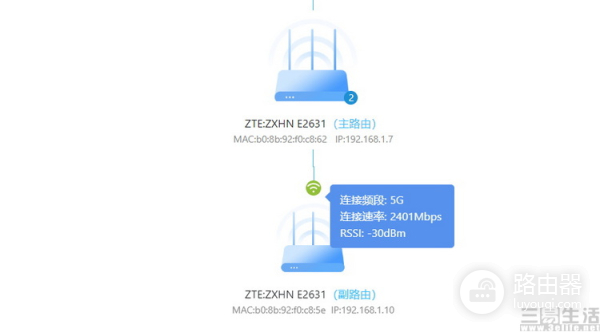 亲民高性能Mesh路由器：中兴AX3000巡天版评测