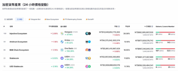 币圈新手必备CoinMarketCap全方位使用指南