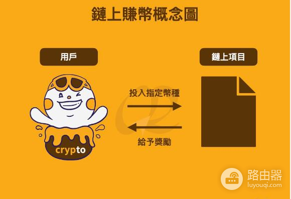 OKX链上赚币怎么玩？用OKX赚链上奖励的全流程