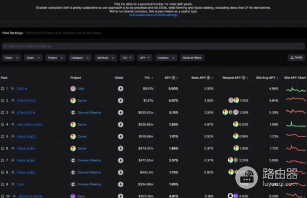 DefiLlama工具是查询什么的？如何利用DefiLlama挖掘Defi投资机会？