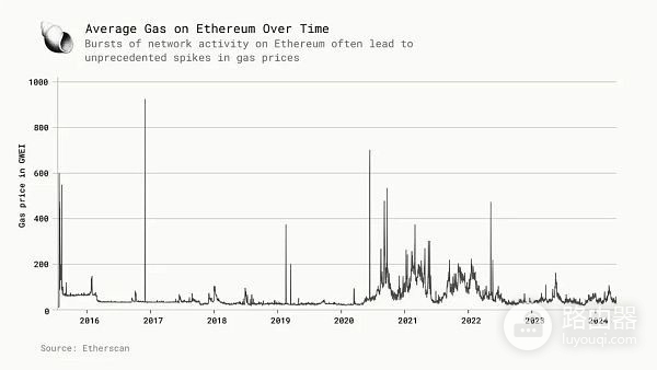区块链并行执行技术是什么?并行虚拟机区块链性能的关键变量