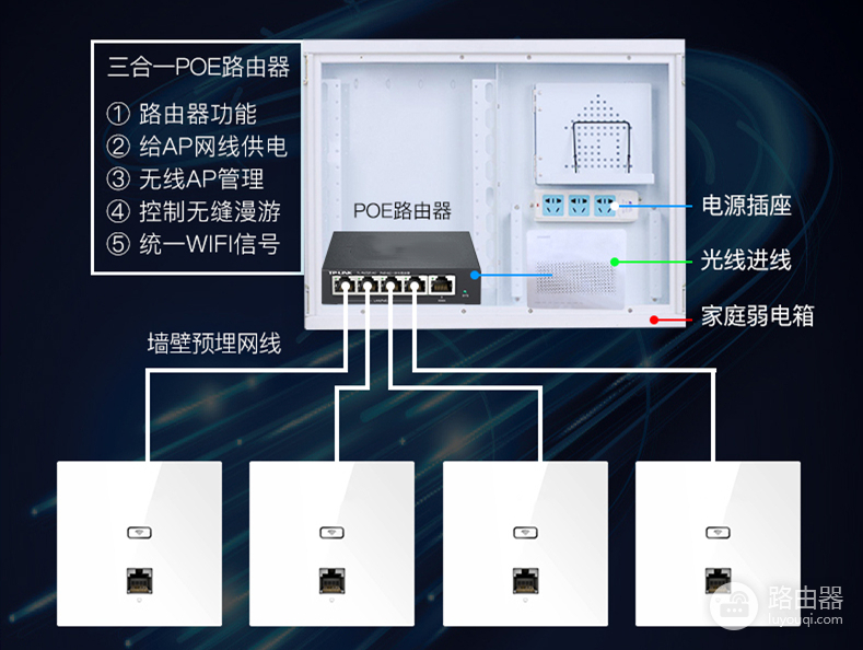 快把无线路由器扔掉-旧的无线路由器不要扔