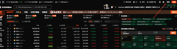 SoSoValue官网入口：AI加密研究平台从邮箱注册到安全连接钱包全攻略