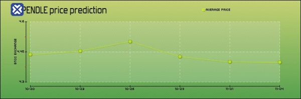 什么是Pendle(PENDLE币)?PENDLE代币从收益耕作到利率交易
