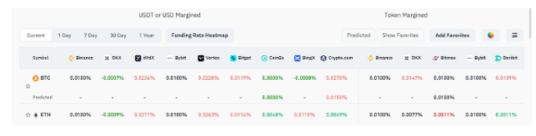 什么时候卖比特币最好? 可以卖比特币的指标有哪些?