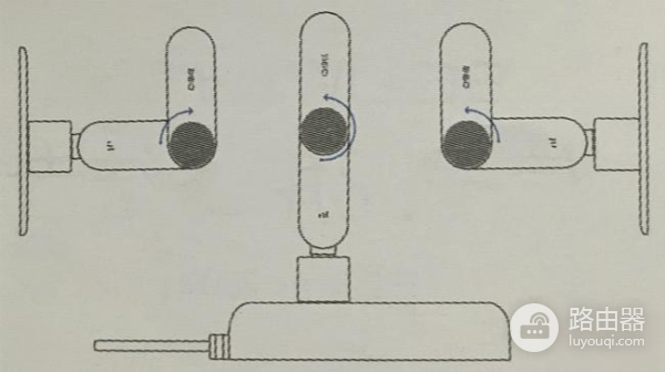 360wifi扩展器的用法
