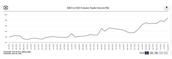 DeriW是什么交易所?有哪些优势?