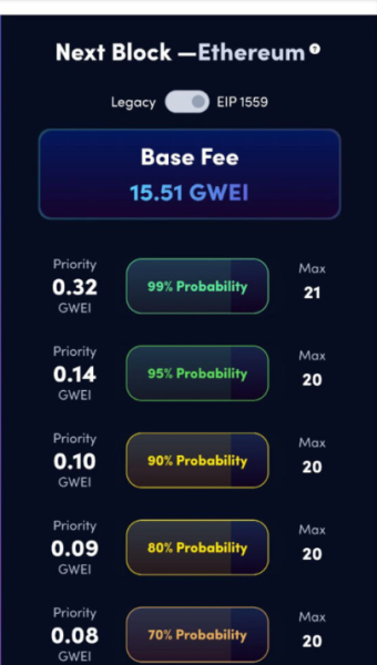 如何查询和节省以太坊Gas Fee?区块链Gas Fee计算方法