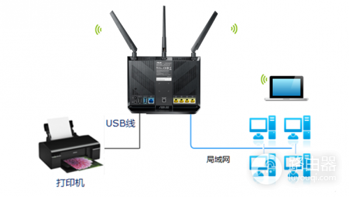 巧用路由器实现网络打印机(网件路由器如何设置打印机)