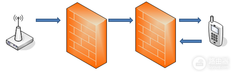 路由器穿墙能力的技术真相(路由器穿墙能力的技术真相是)