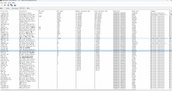 windows系统DPC延迟高怎么办？音频卡顿与屏幕冻结修复方法