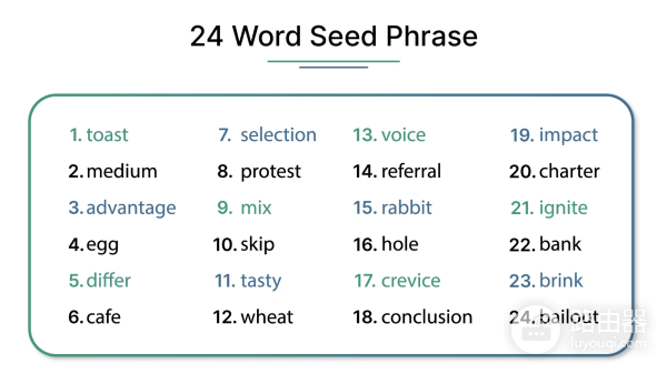 比特币钱包是什么？钱包运作原理事什么？