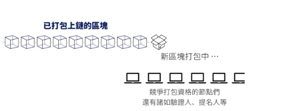 如何进行加密货币转账? 加密货币转账完整教学
