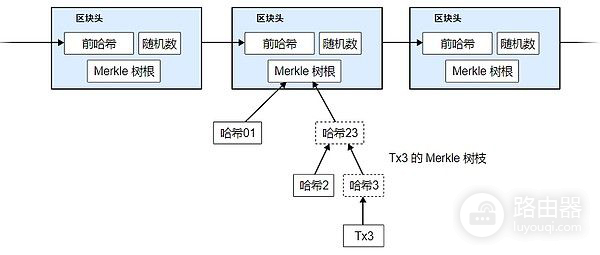 比特币为什么永远改不了？比特币白皮书改写世界