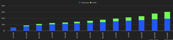 去中心化预测市场是什么？五大web3预测市场指南
