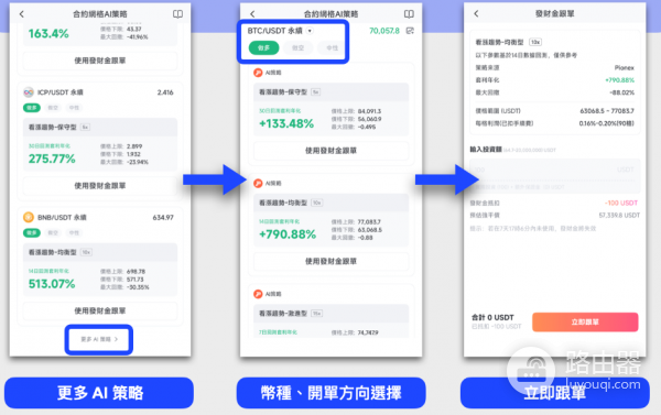 派网合约网格发财金是什么? 如何使用派网合约网格发财金?