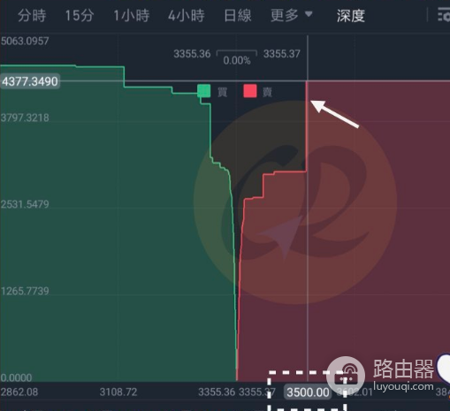 币圈插针是什么意思? 币圈什么时候容易插针