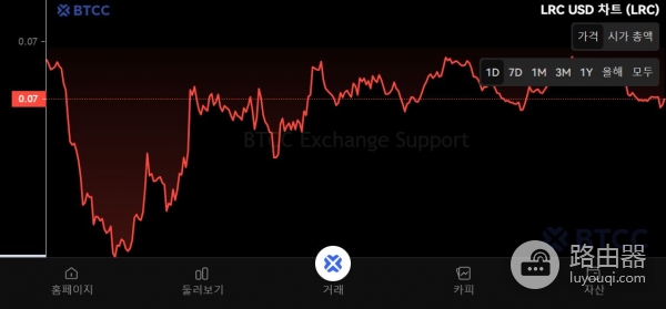 Loopring（LRC）是什么币？订单环机制能否成为Layer 2的领军者？