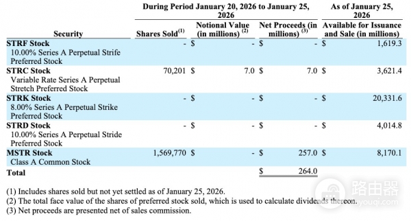 比特币最大持有者MicroStrategy的资金循环玩法